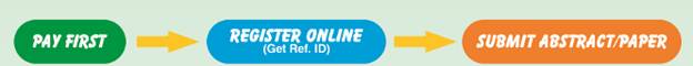 Online registration and abstract submission guidelines